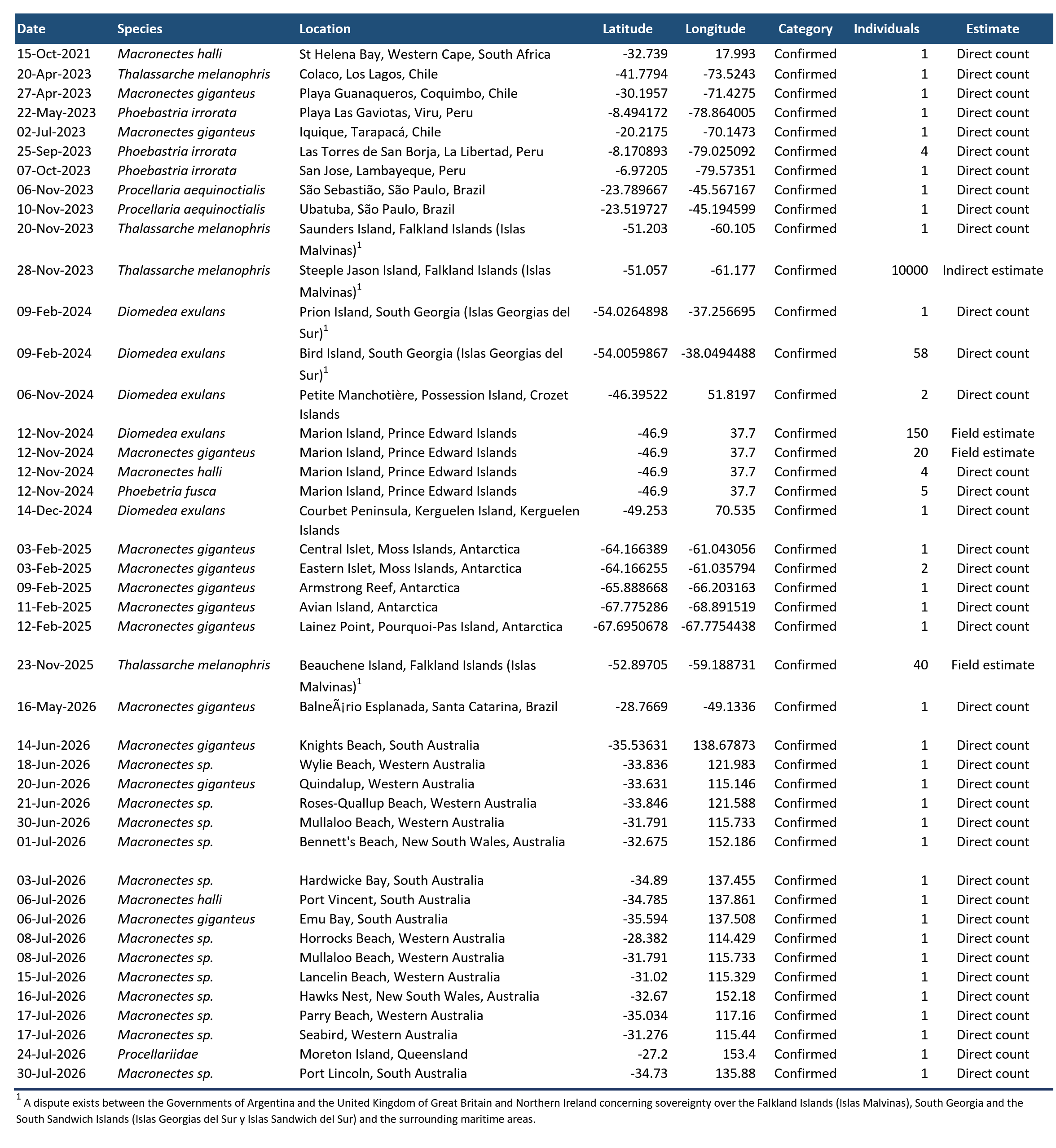 Table_for_Website_5.png