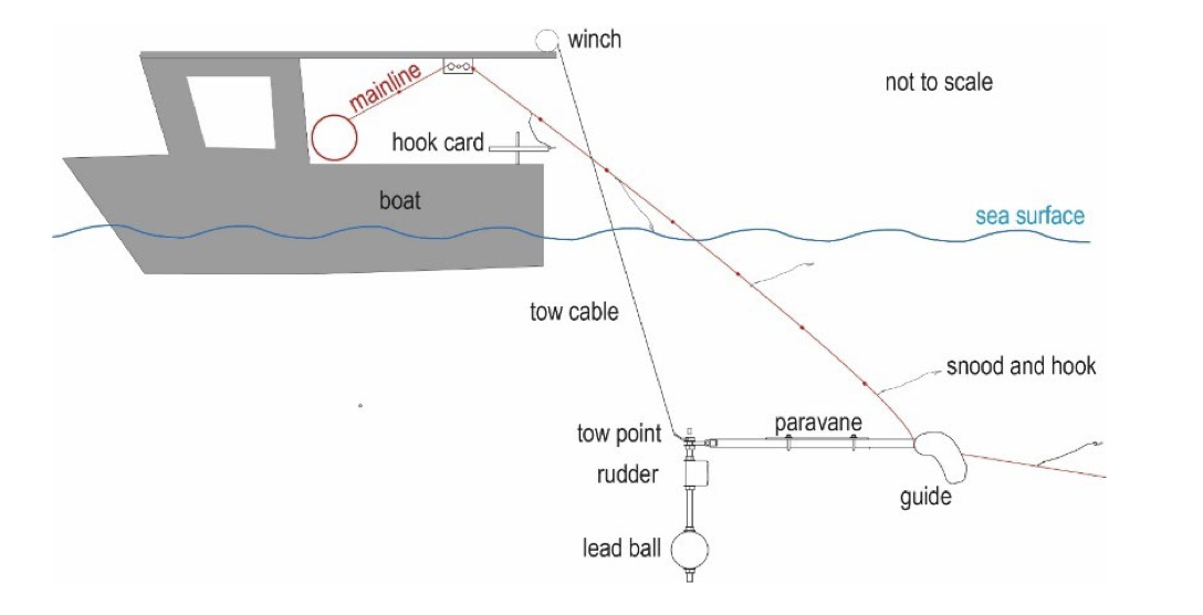 Fig1 Underwater setting device Report for NZDOC Vita Maris