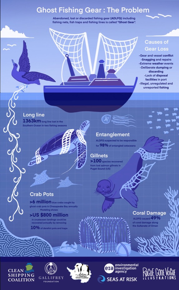 Ghost fishing gear Infographic asoc 1