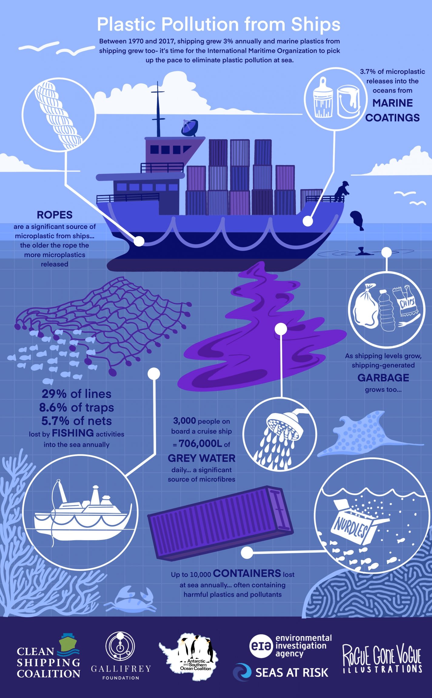 Plastic Pollution from ships Infographic ASOC