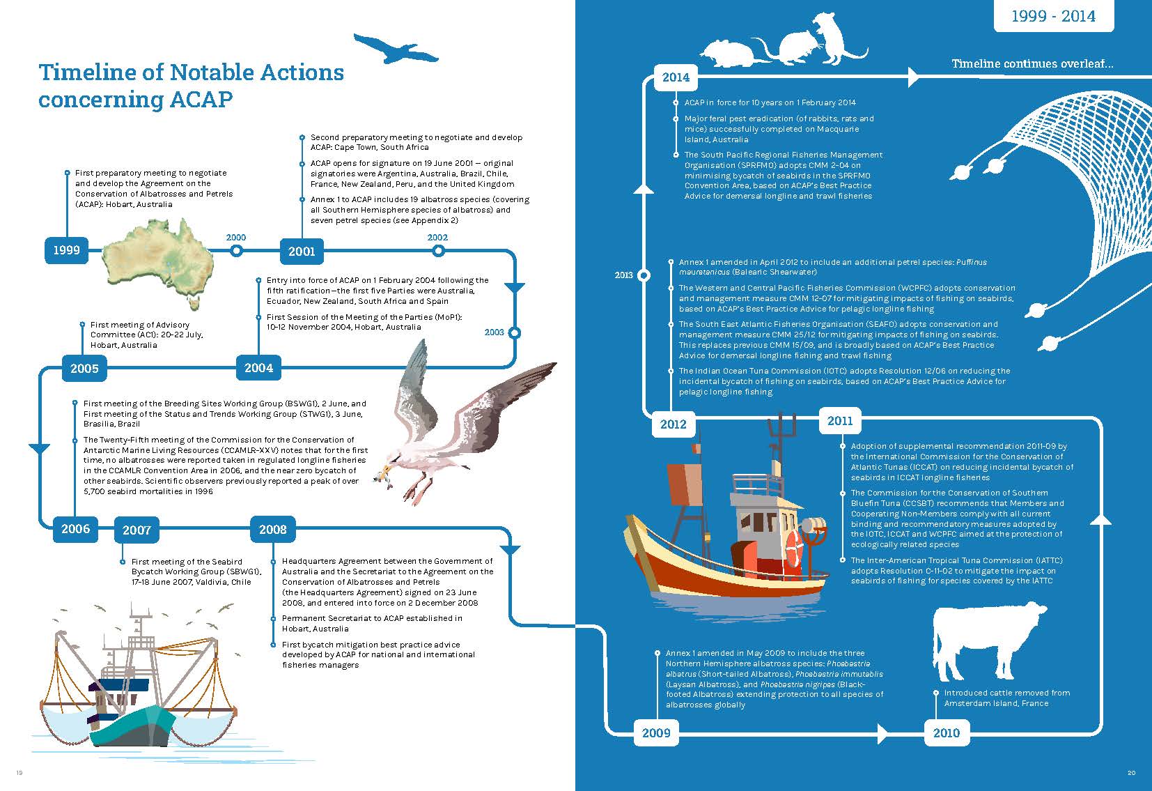 ACAP Notable Achievements 20 Year Anniversary Booklet 1
