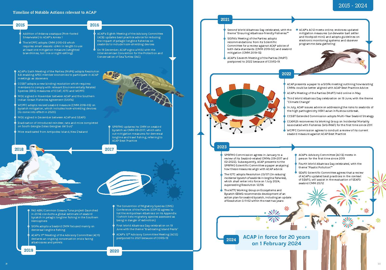 ACAP Notable Achievements 20 Year Anniversary Booklet 2