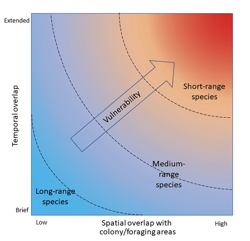 Fig 5 Marine Heatwave Impact on Seabirds Paper Woehler